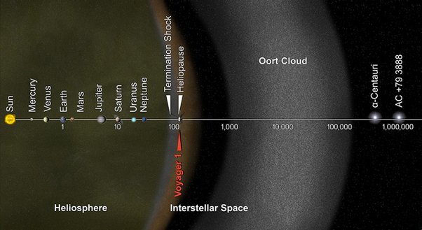 Astronomy Events That Will Never Happen Again In Our Lifetimes