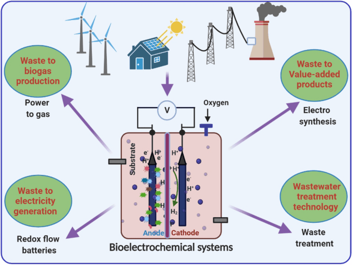 Energy Breakthroughs No One Is Talking About