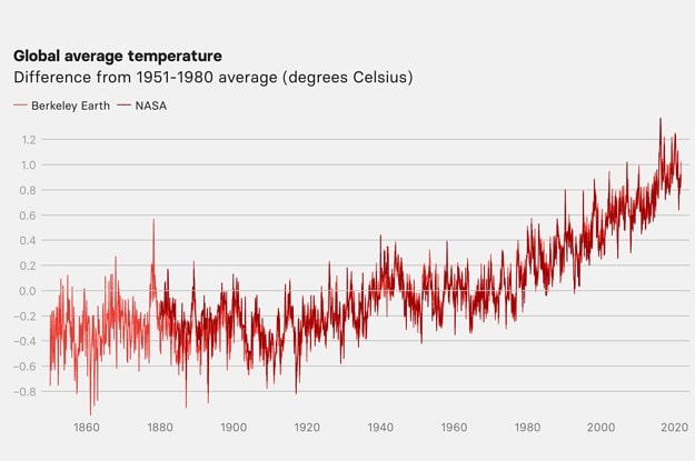 How Charting The Ocean Used to Be Terrifying