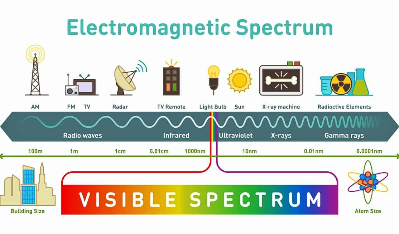 Michael Faraday’s Electric Life Was Legendary