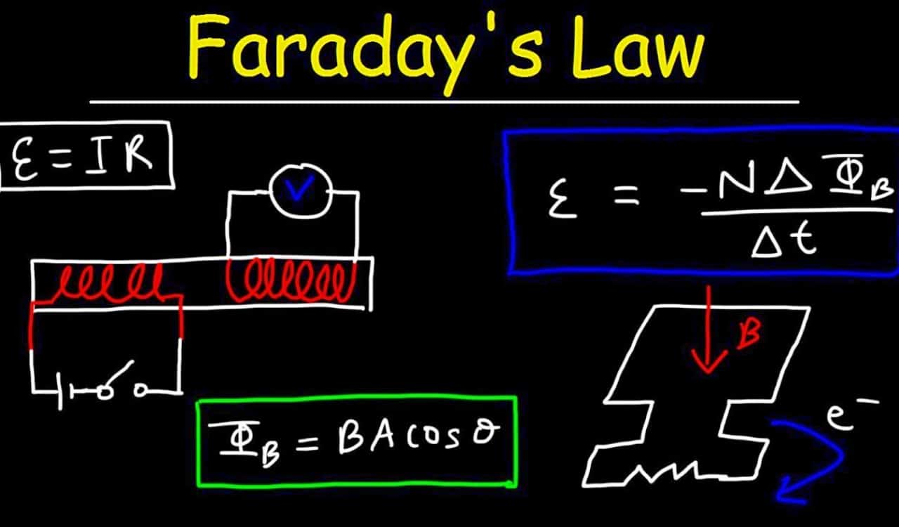 Michael Faraday’s Electric Life Was Legendary