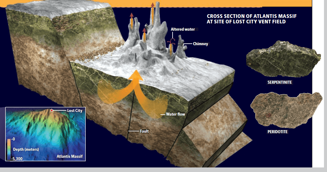 The Amazing Truth About The Lost City, and What It Reveals About Underwater Mountains