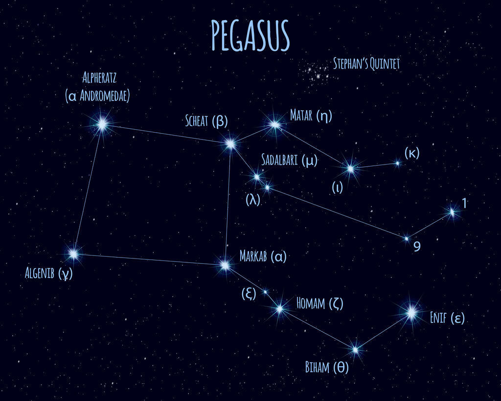 Learn How to Spot the Stars of Different Zodiac Signs in the Night Sky