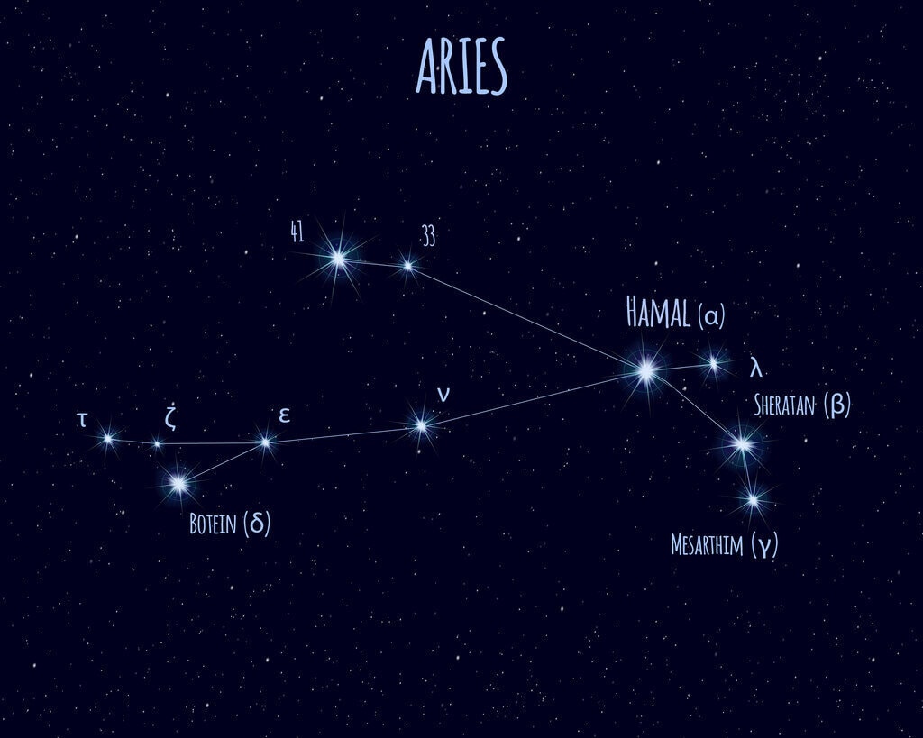 Learn How to Spot the Stars of Different Zodiac Signs in the Night Sky