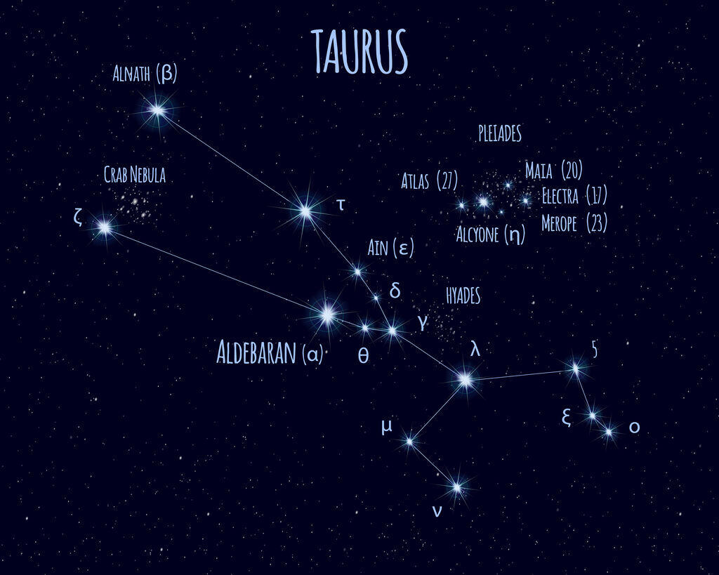 Learn How to Spot the Stars of Different Zodiac Signs in the Night Sky