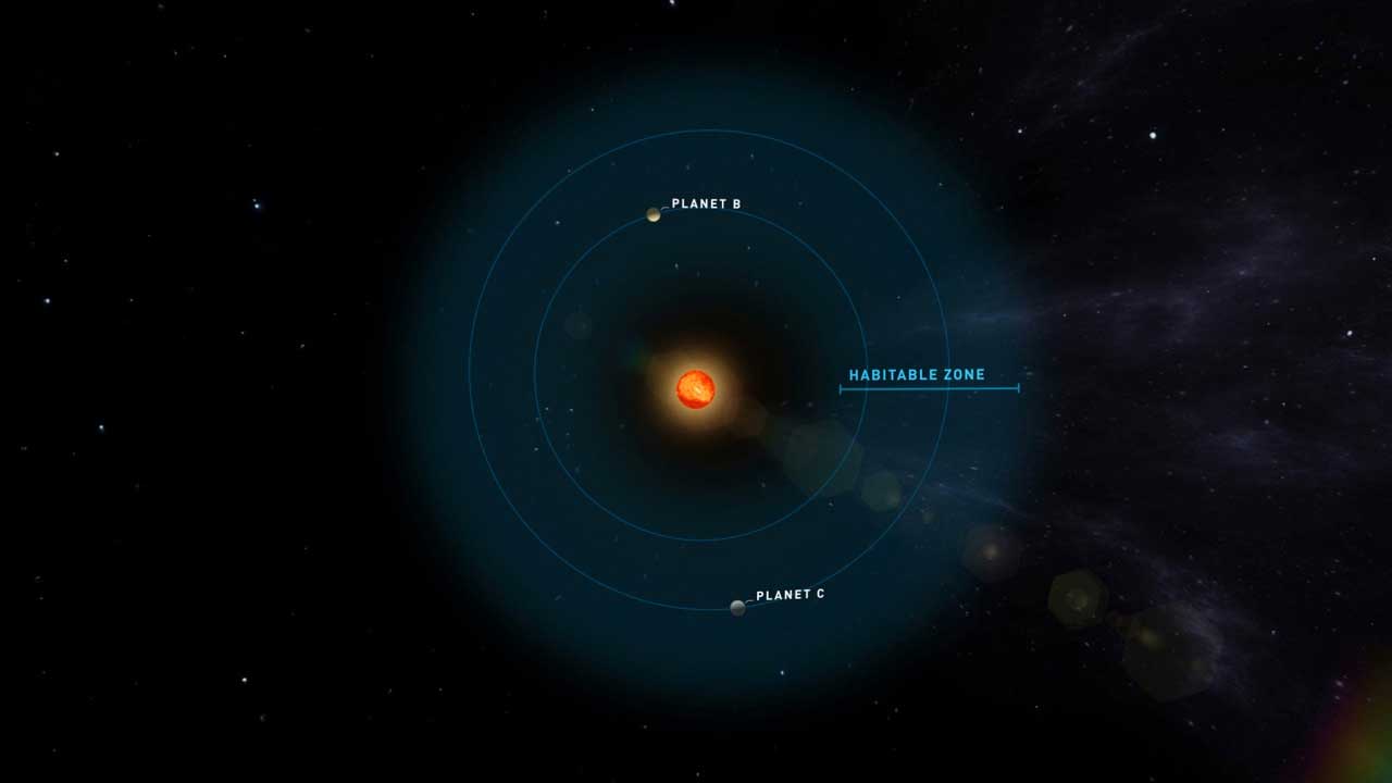 Planets That Could House Human Life