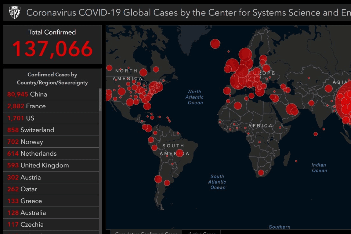 Ways That Social Media Can Forecast Disease Outbreaks