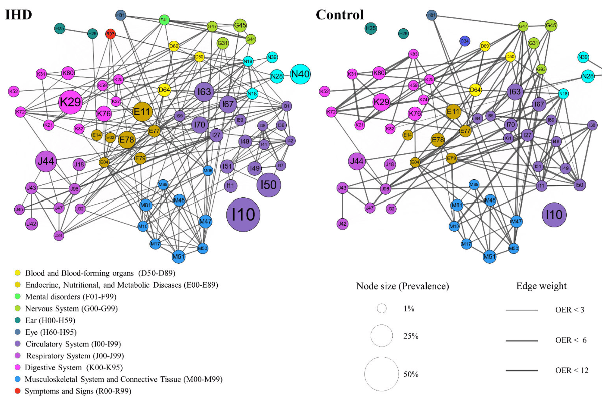 Ways That Social Media Can Forecast Disease Outbreaks