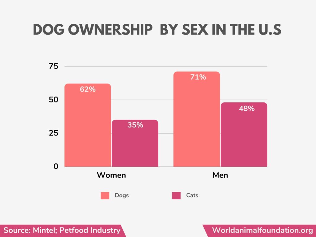 how many people own a dog