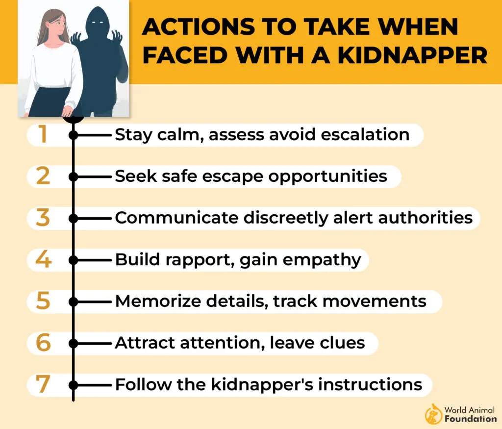 Actions to Take When Faced with a Kidnapper-