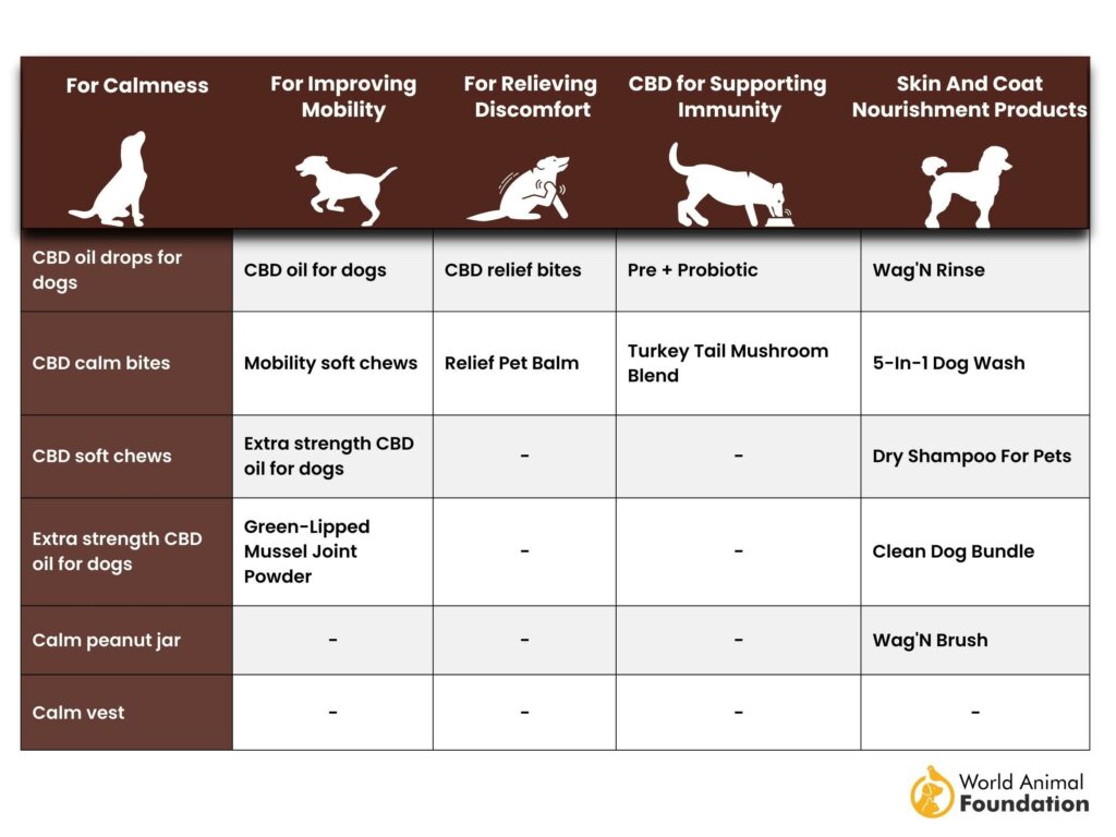 CBD products