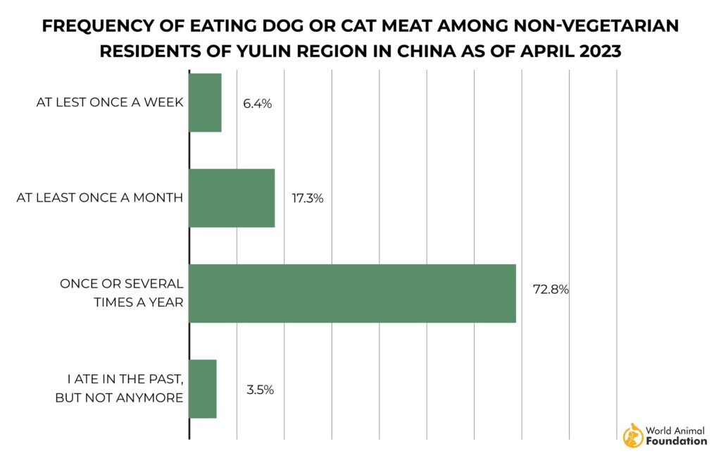 Do Chinese People Eat Dogs or Cats
