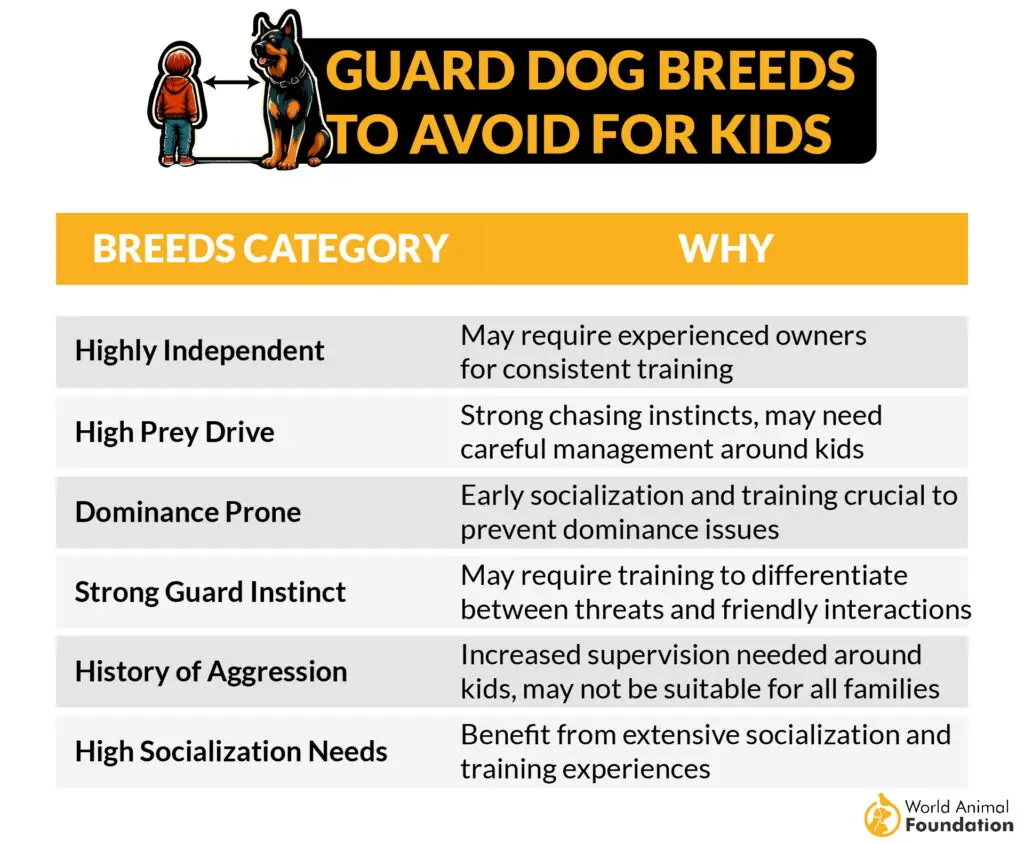 guard dog breeds to avoid kids