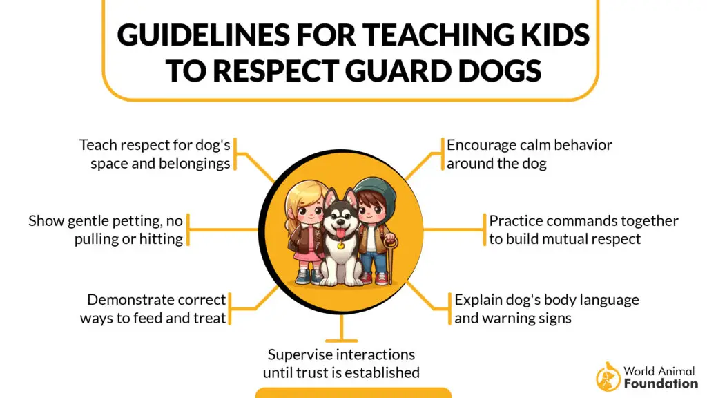 Guidelines for Teaching Kids to Respect Guard Dogs