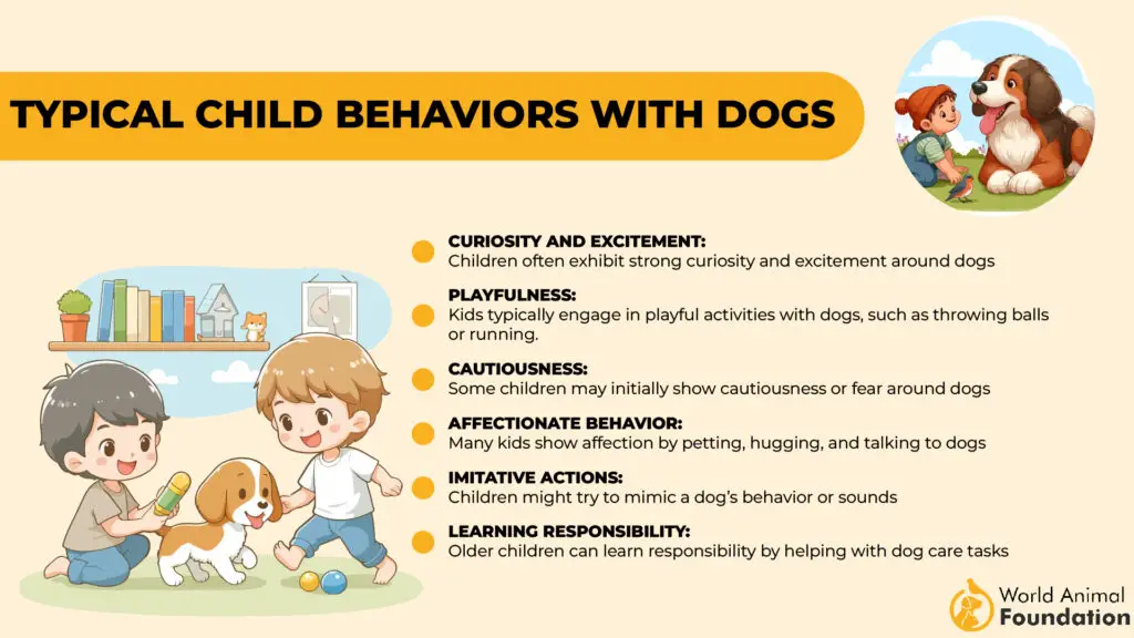 Typical Child Behaviors with Dogs