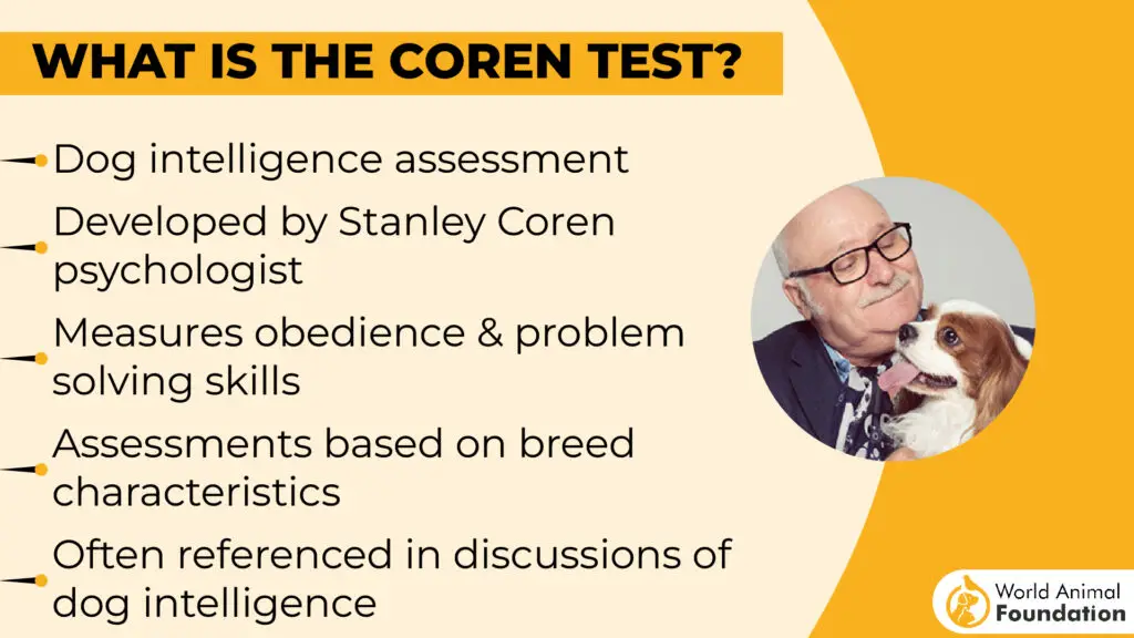 What is the Coren test