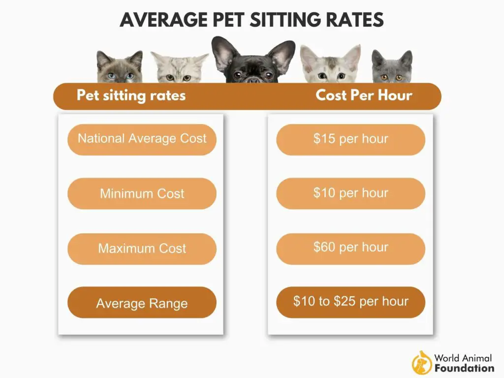 average pet sitting rates 1