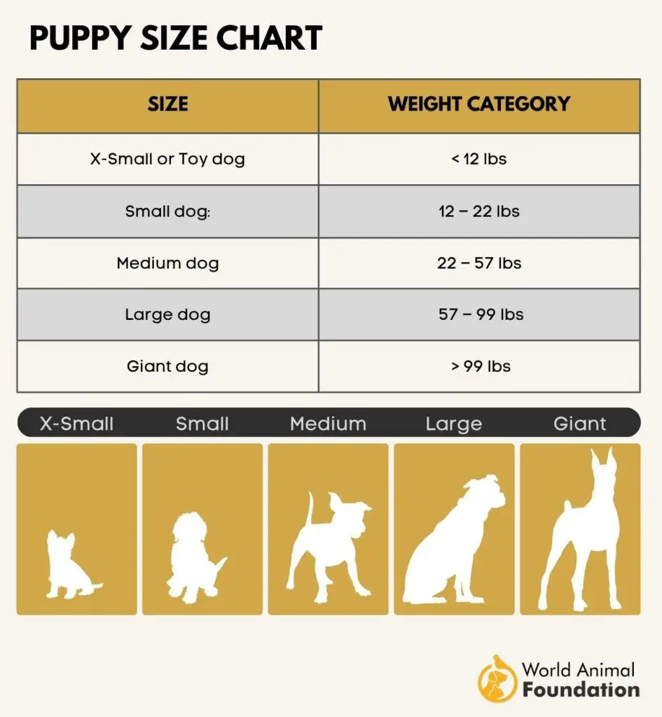 puppy weight calculator chart