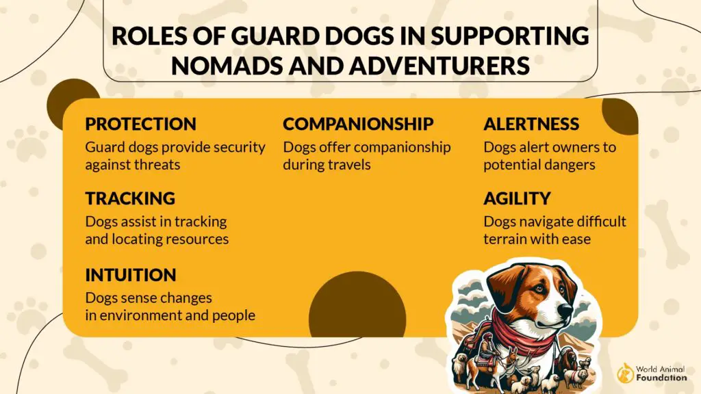 role of guard dog in travellers life