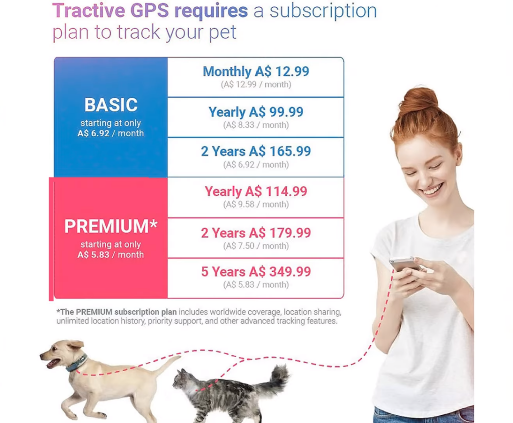 tractive subscription plan