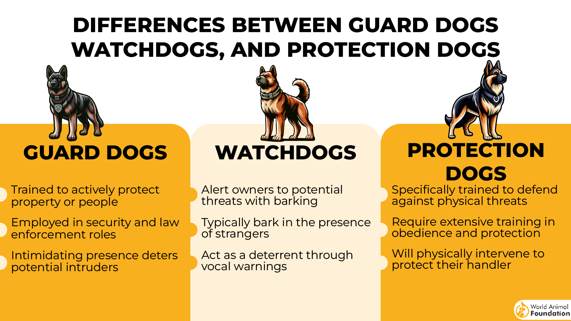 Differences Between Guard Dogs, Watchdogs, and Protection Dogs-01