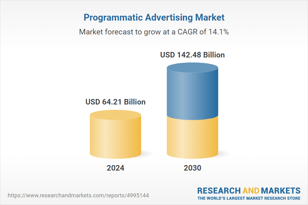 programmatic advertising market