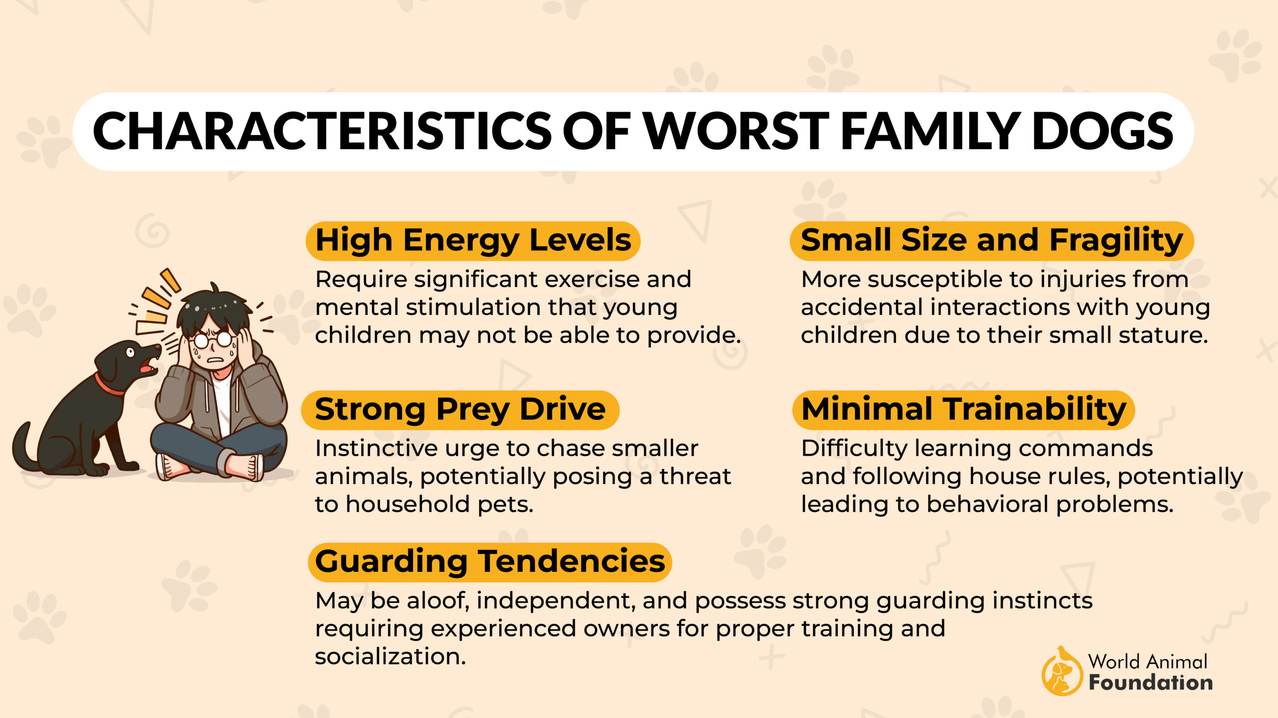 Characteristics Of Worst Family Dogs-01