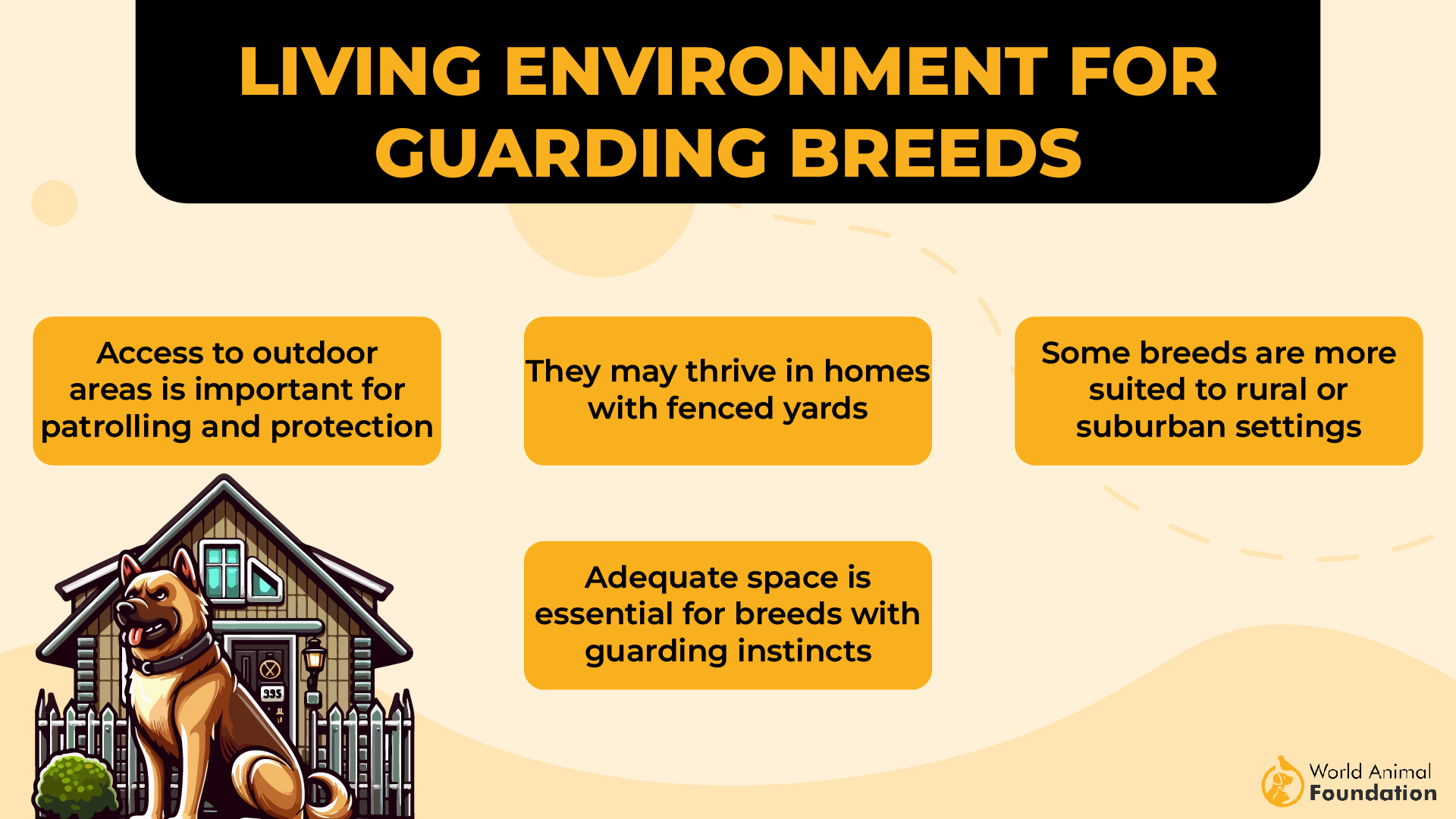 Living Environment for Guarding Breeds-01