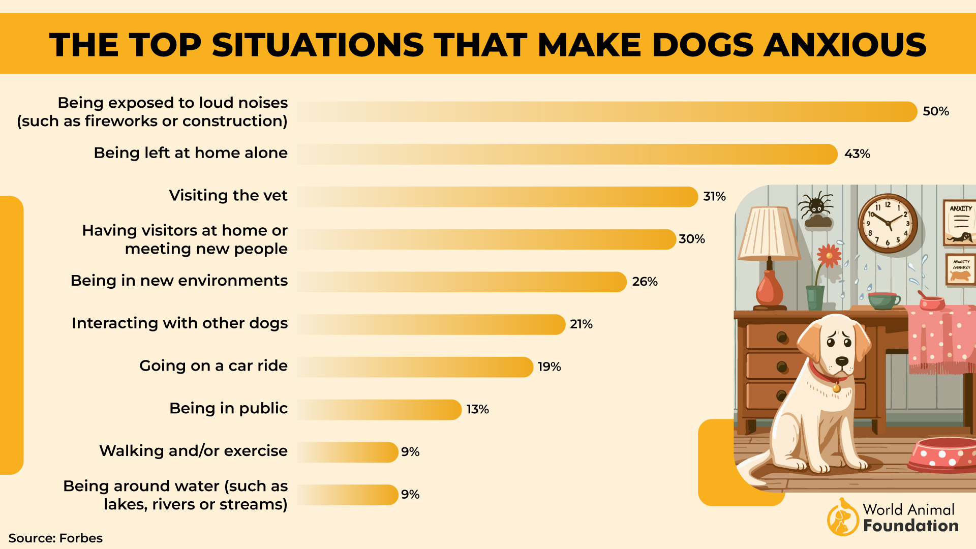 The Top Situations That Make Dogs Anxious-01